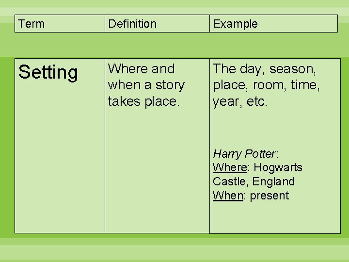 Term Definition Example Setting Where and when a story takes place. The day, season,