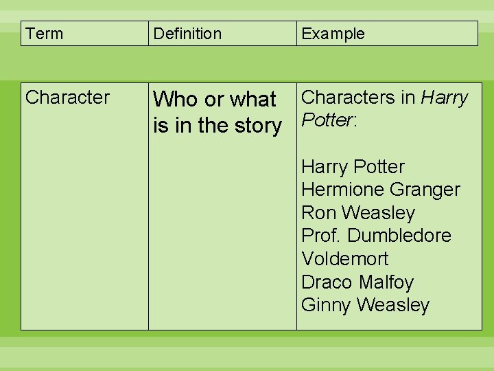 Term Definition Example Character Who or what Characters in Harry is in the story