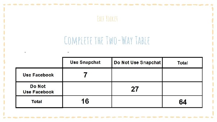 Exit Ticket Complete the Two-Way Table 