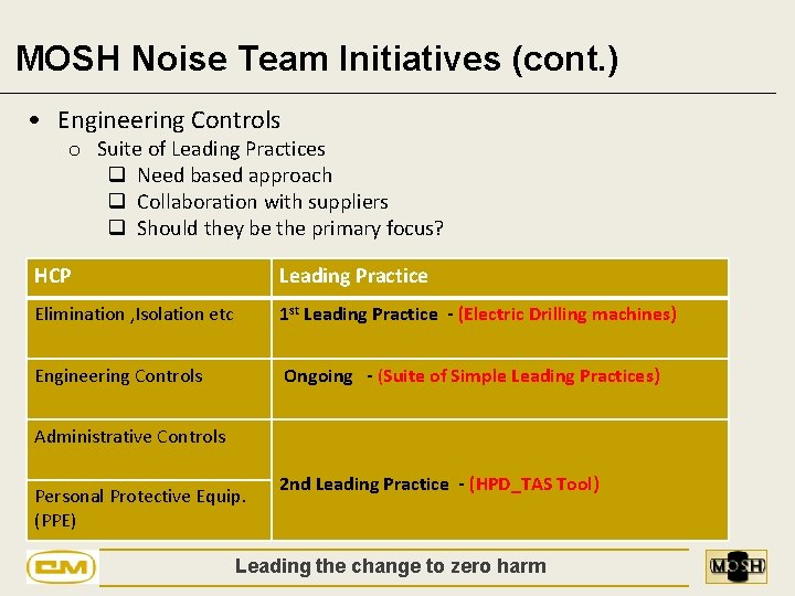 MOSH Noise Team Initiatives (cont. ) • Engineering Controls o Suite of Leading Practices