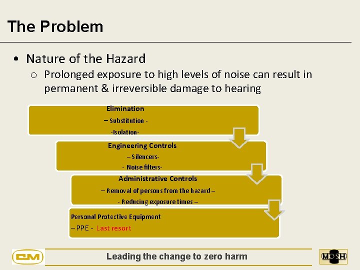 The Problem • Nature of the Hazard o Prolonged exposure to high levels of