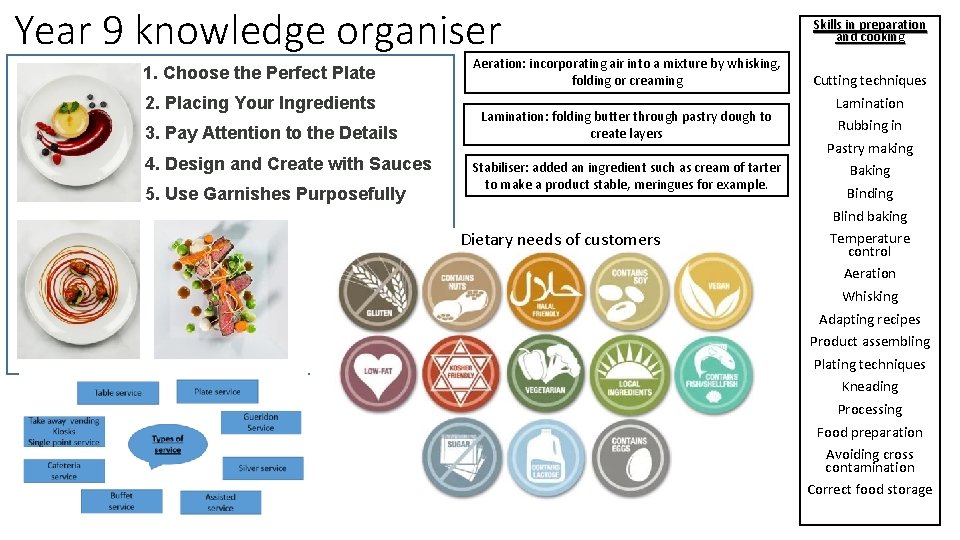 Year 9 knowledge organiser 1. Choose the Perfect Plate 2. Placing Your Ingredients 3. Year 9 knowledge organiser 1. Choose the Perfect Plate 2. Placing Your Ingredients 3.