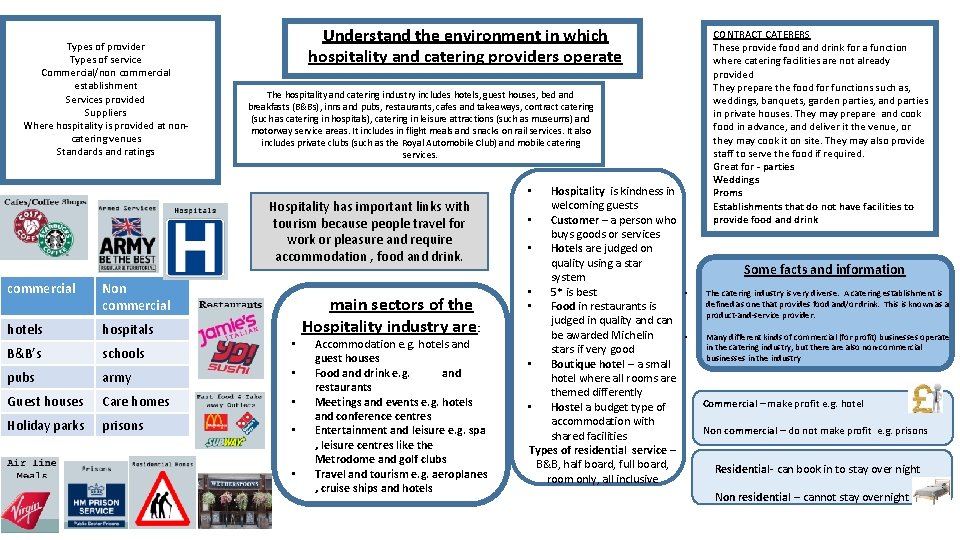 Types of provider Types of service Commercial/non commercial establishment Services provided Suppliers Where hospitality Types of provider Types of service Commercial/non commercial establishment Services provided Suppliers Where hospitality