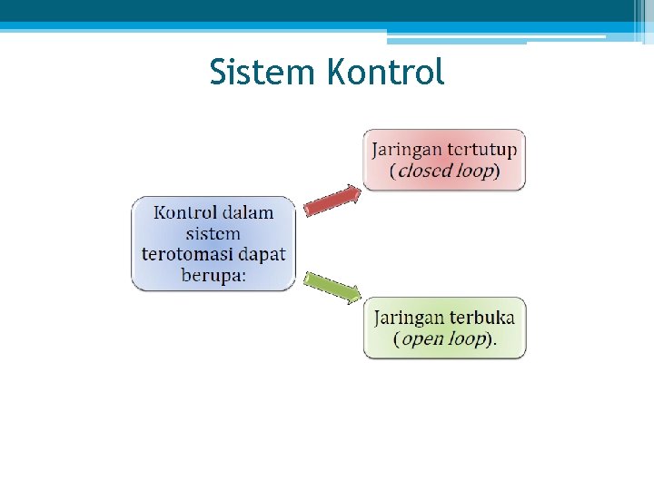 Sistem Kontrol 