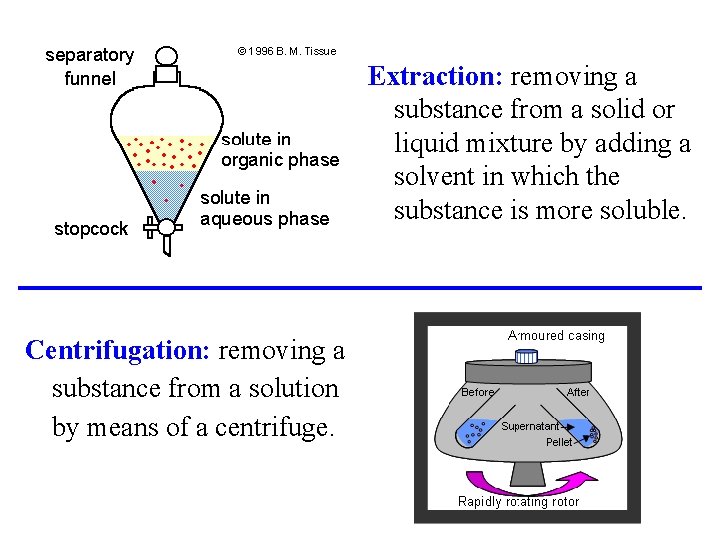 Extraction: removing a substance from a solid or liquid mixture by adding a solvent