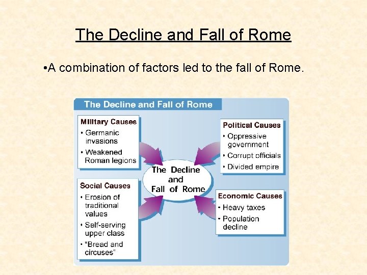 The Decline and Fall of Rome • A combination of factors led to the