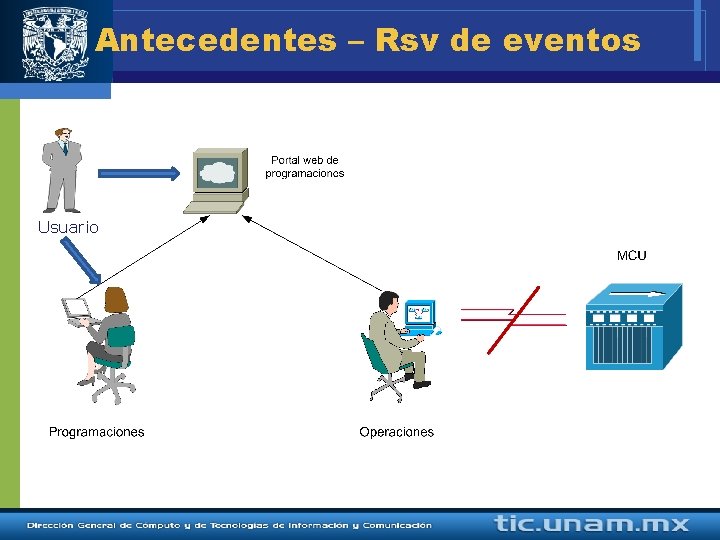 Antecedentes – Rsv de eventos Usuario 