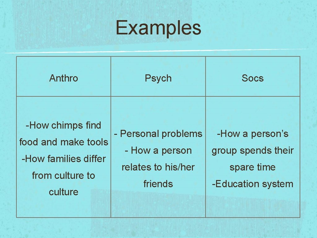 Examples Anthro -How chimps find food and make tools -How families differ from culture