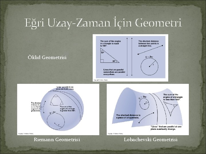 Eğri Uzay-Zaman İçin Geometri Öklid Geometrisi Riemann Geometrisi Lobachevski Geometrisi 