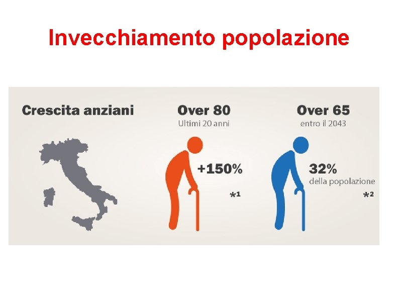 Invecchiamento popolazione Invecchiamento popolazione