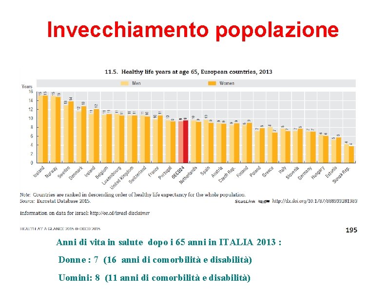 Invecchiamento popolazione Anni di vita in salute dopo i 65 anni in ITALIA 2013 Invecchiamento popolazione Anni di vita in salute dopo i 65 anni in ITALIA 2013