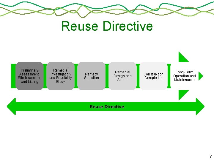 Reuse Directive Preliminary Assessment, Site Inspection and Listing Remedial Investigation and Feasibility Study Remedy