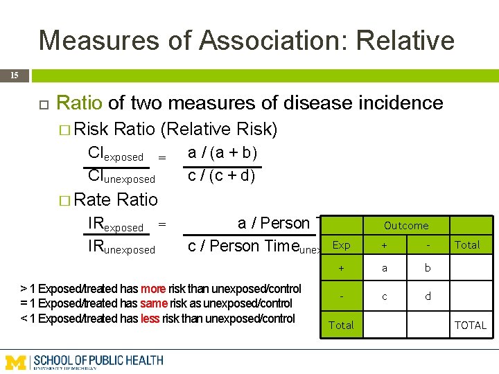 Measures of Association: Relative 15 Ratio of two measures of disease incidence � Risk