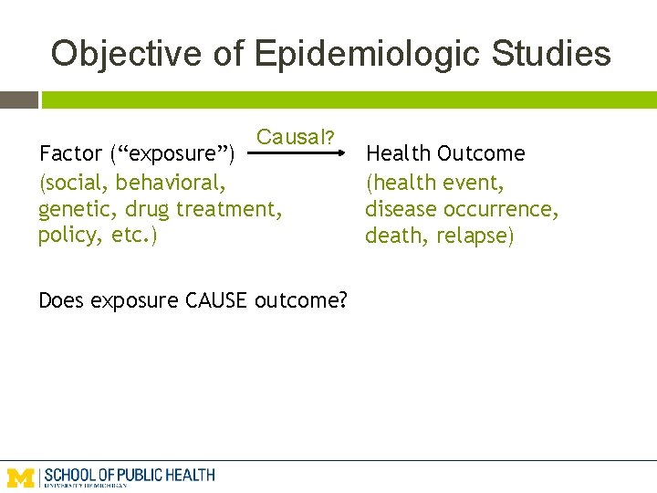Objective of Epidemiologic Studies Causal? Factor (“exposure”) (social, behavioral, genetic, drug treatment, policy, etc.