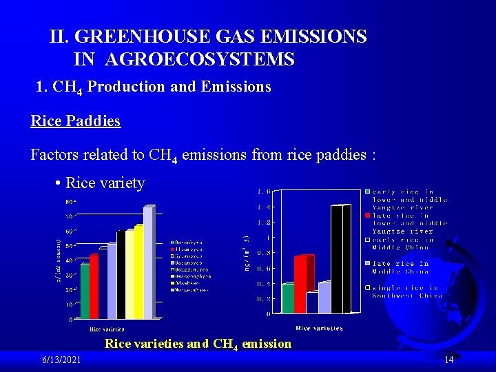 II. GREENHOUSE GAS EMISSIONS IN AGROECOSYSTEMS 1. CH 4 Production and Emissions Rice Paddies