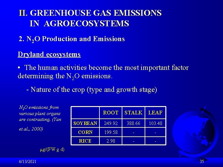 II. GREENHOUSE GAS EMISSIONS IN AGROECOSYSTEMS 2. N 2 O Production and Emissions Dryland