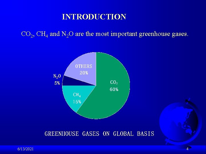 INTRODUCTION CO 2, CH 4 and N 2 O are the most important greenhouse