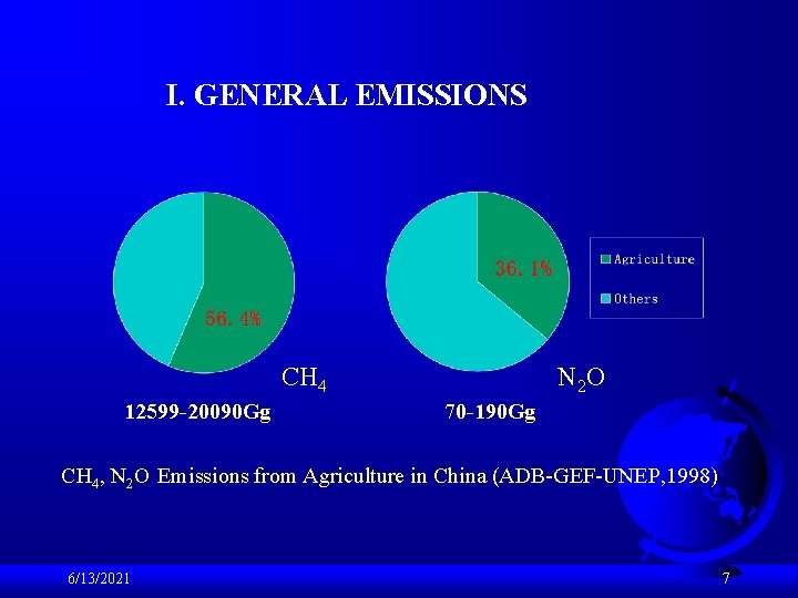 I. GENERAL EMISSIONS CH 4 12599 -20090 Gg N 2 O 70 -190 Gg