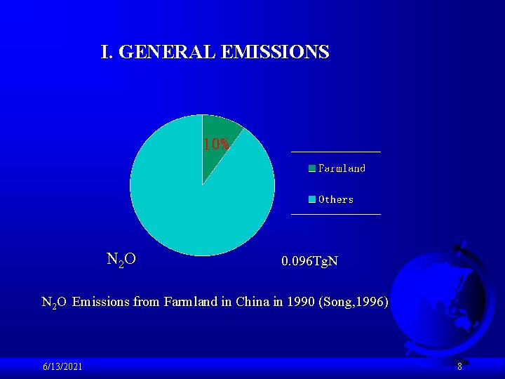 I. GENERAL EMISSIONS N 2 O 0. 096 Tg. N N 2 O Emissions