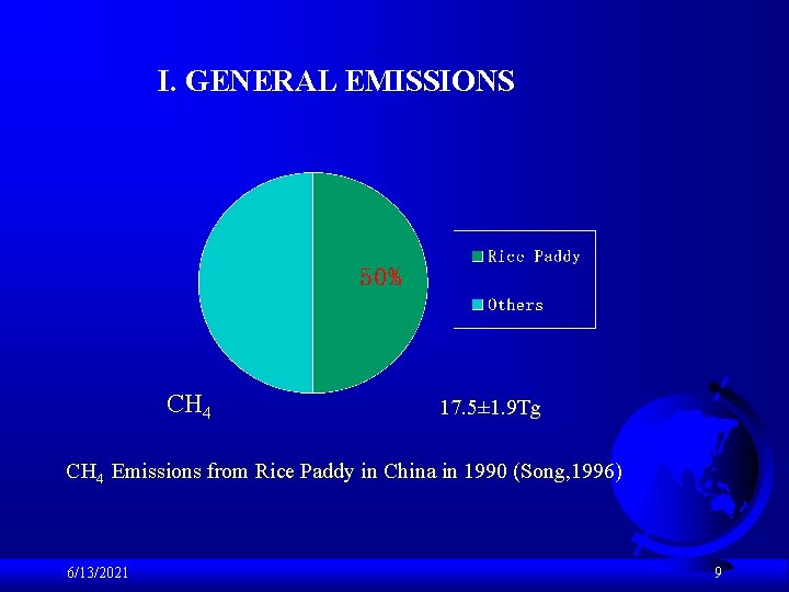 I. GENERAL EMISSIONS CH 4 17. 5± 1. 9 Tg CH 4 Emissions from