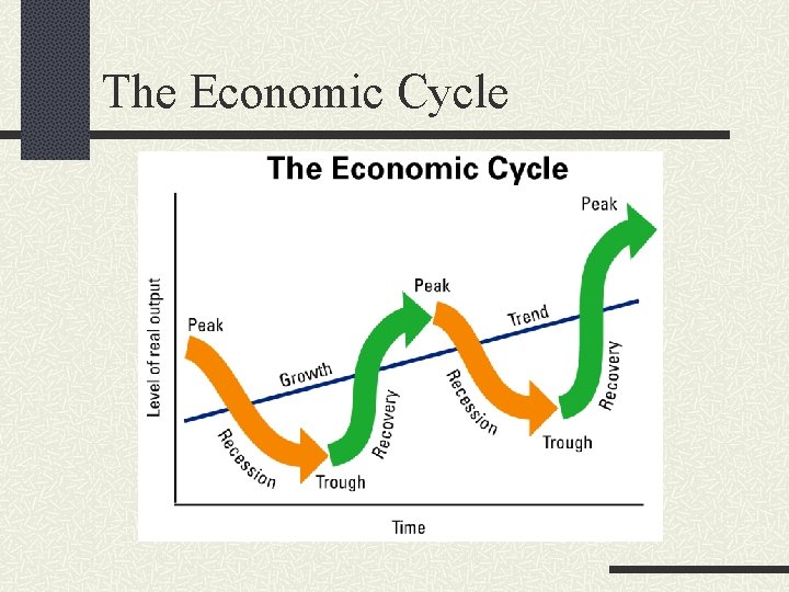 The Economic Cycle 