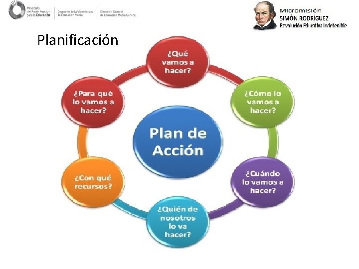 Planificación 