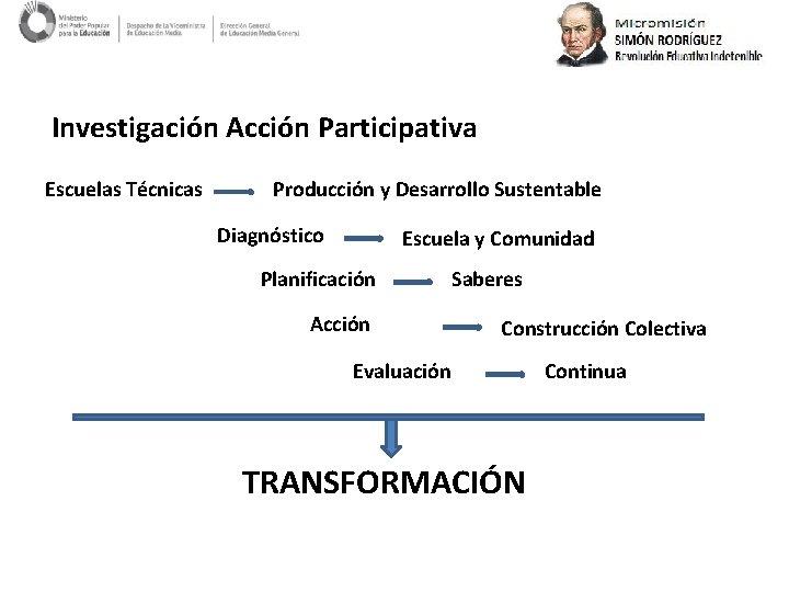 Investigación Acción Participativa Escuelas Técnicas Producción y Desarrollo Sustentable Diagnóstico Escuela y Comunidad Planificación