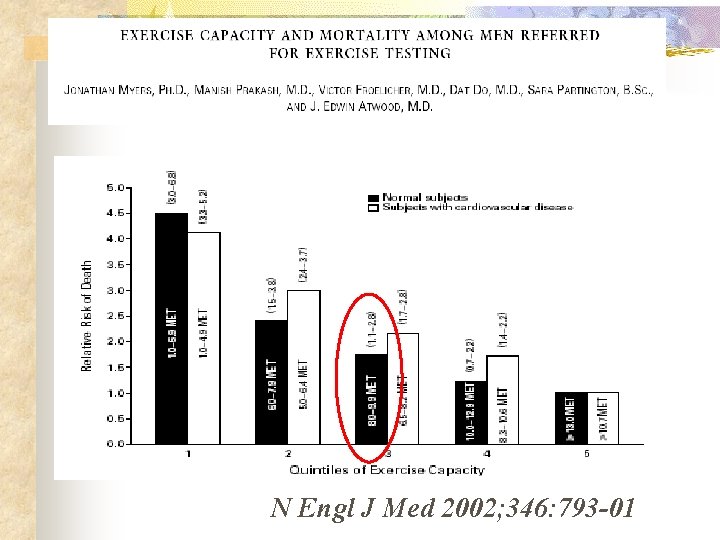 N Engl J Med 2002; 346: 793 -01 