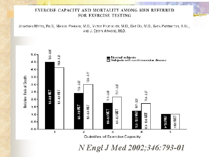 N Engl J Med 2002; 346: 793 -01 