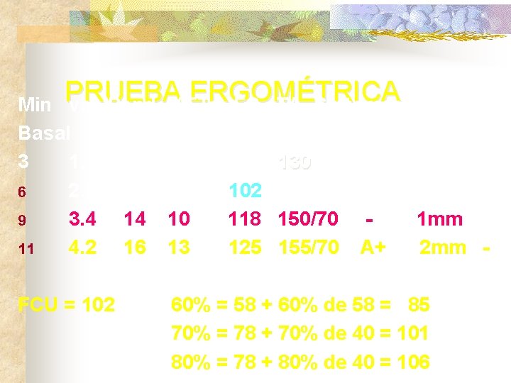 PRUEBA ERGOMÉTRICA vel. Pend. METs FC TA Síntomas Min Basal 3 1. 7 6