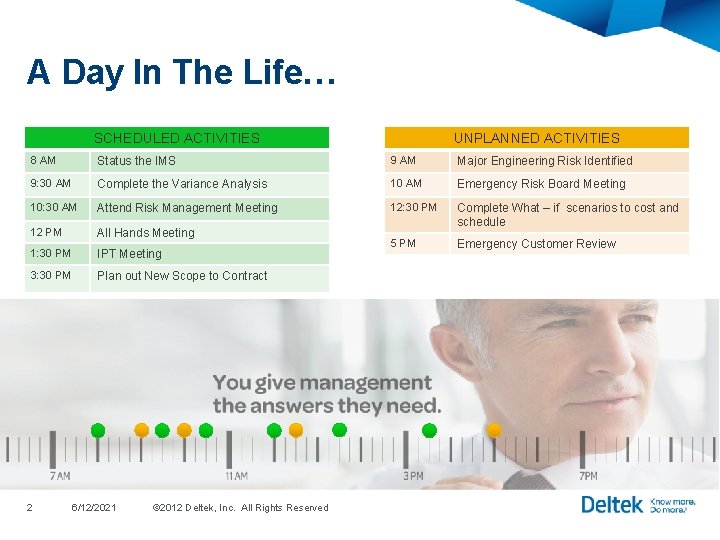 A Day In The Life… SCHEDULED ACTIVITIES UNPLANNED ACTIVITIES 8 AM Status the IMS A Day In The Life… SCHEDULED ACTIVITIES UNPLANNED ACTIVITIES 8 AM Status the IMS