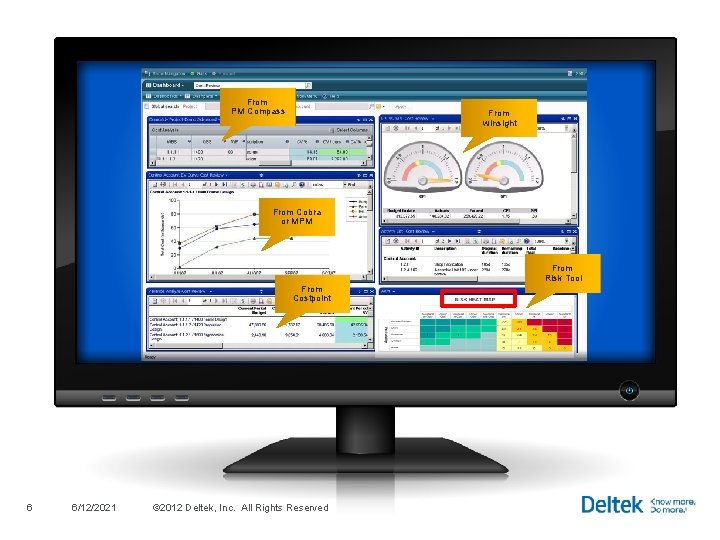 Reports and Review on Demand From PM Compass From w. Insight From Cobra or Reports and Review on Demand From PM Compass From w. Insight From Cobra or
