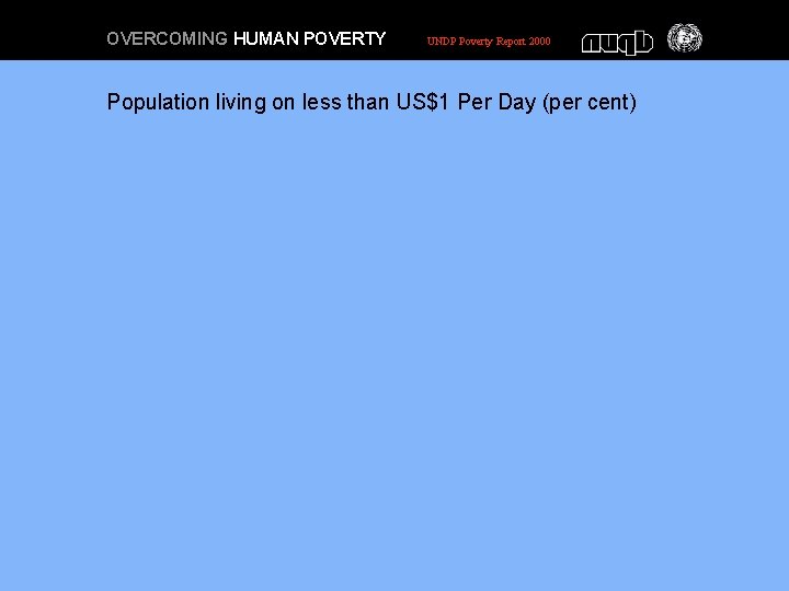 OVERCOMING HUMAN POVERTY UNDP Poverty Report 2000 Population living on less than US$1 Per