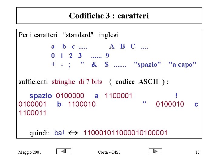 Codifiche 3 : caratteri Per i caratteri "standard" inglesi a b c. . .