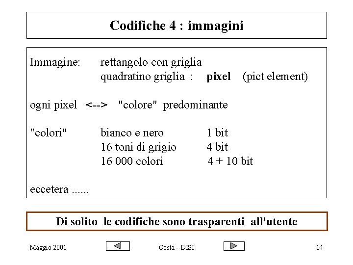 Codifiche 4 : immagini Immagine: rettangolo con griglia quadratino griglia : pixel (pict element)