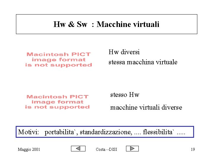 Hw & Sw : Macchine virtuali Hw diversi stessa macchina virtuale stesso Hw macchine