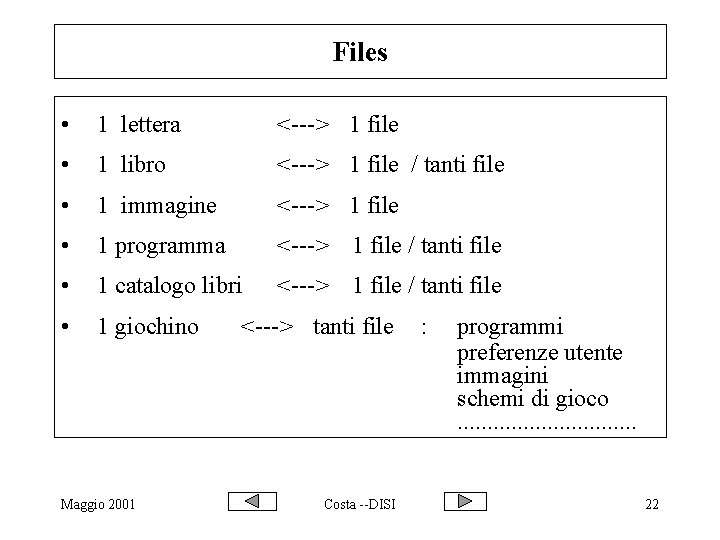 Files • 1 lettera <---> 1 file • 1 libro <---> 1 file /