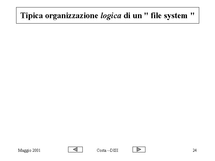 Tipica organizzazione logica di un " file system " Maggio 2001 Costa --DISI 24