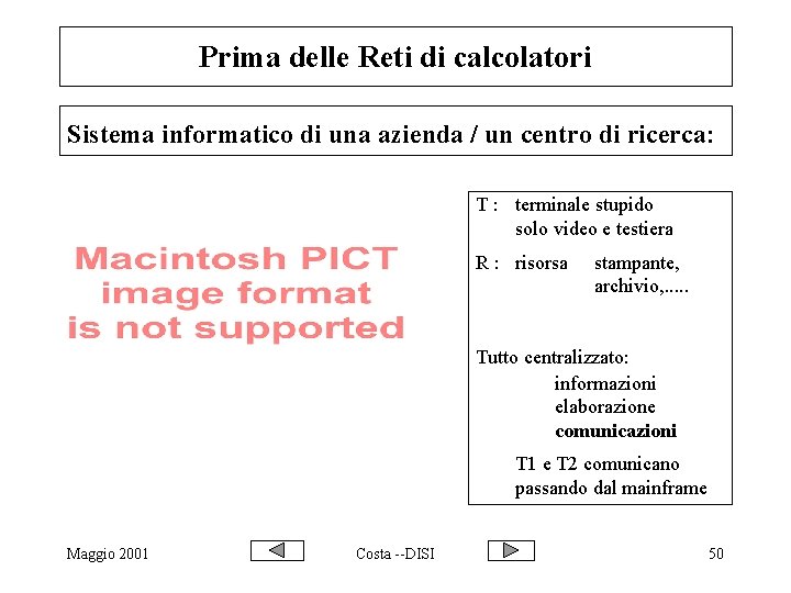 Prima delle Reti di calcolatori Sistema informatico di una azienda / un centro di