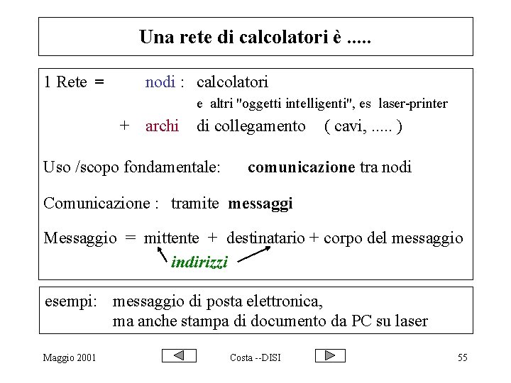 Una rete di calcolatori è. . . 1 Rete = nodi : calcolatori e