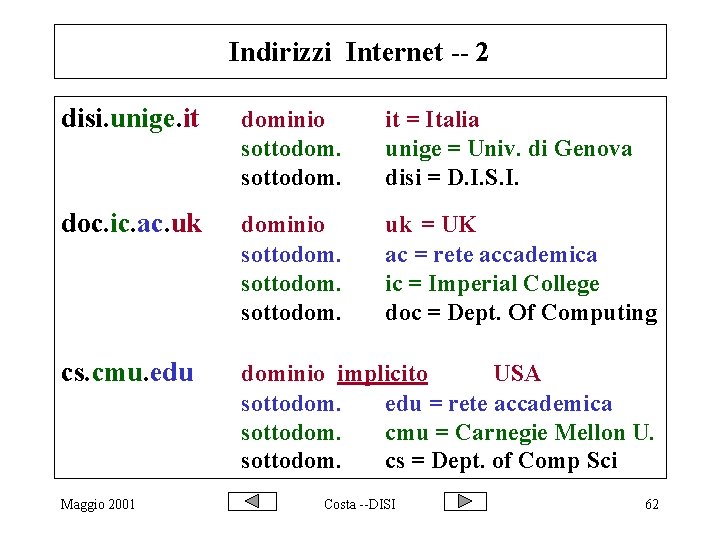 Indirizzi Internet -- 2 disi. unige. it dominio sottodom. it = Italia unige =