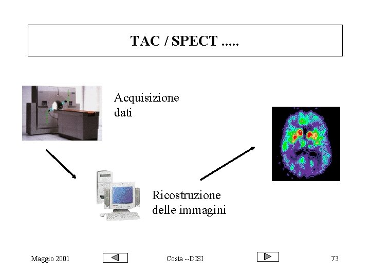 TAC / SPECT. . . Acquisizione dati Ricostruzione delle immagini Maggio 2001 Costa --DISI