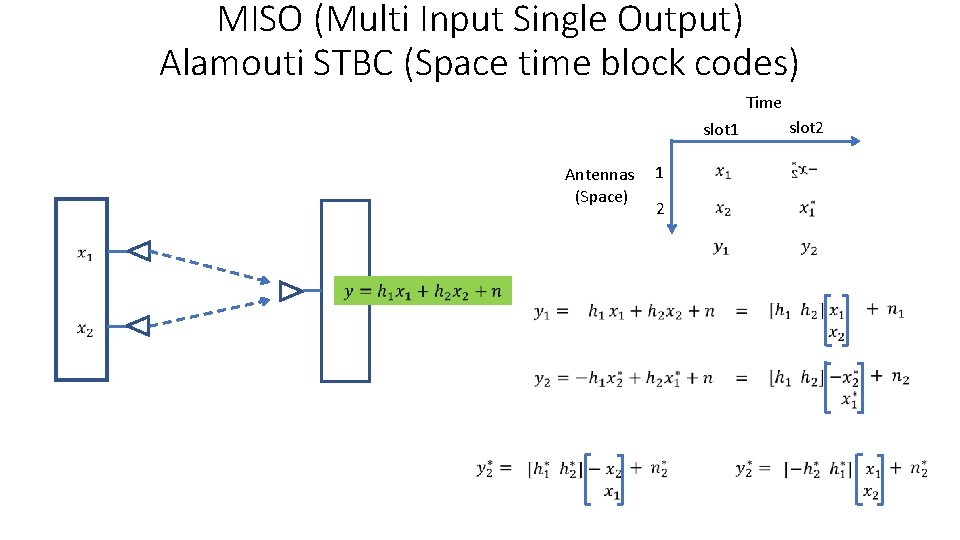 MISO (Multi Input Single Output) Alamouti STBC (Space time block codes) Time slot 1