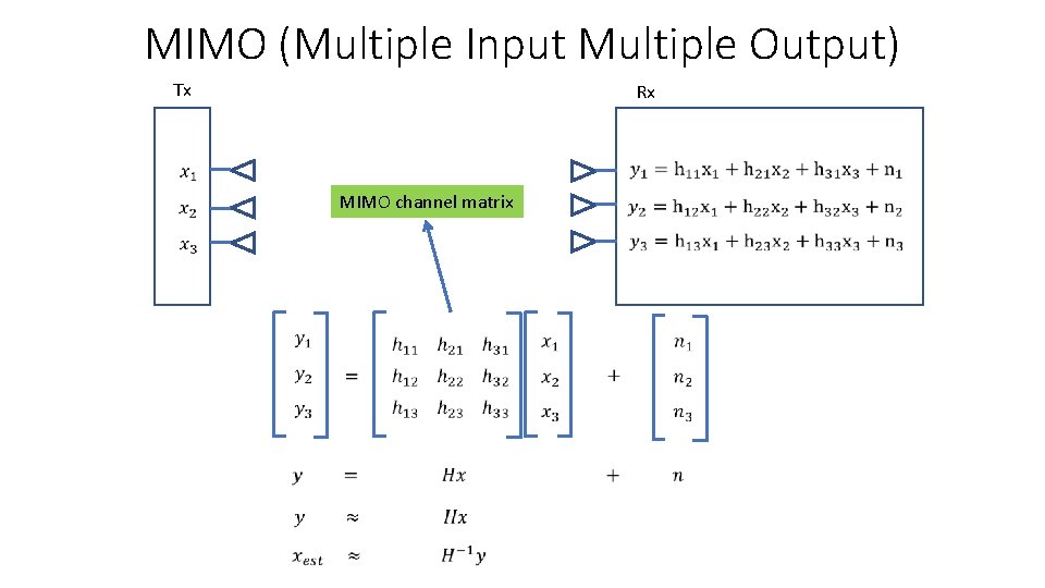 MIMO (Multiple Input Multiple Output) Tx Rx MIMO channel matrix 