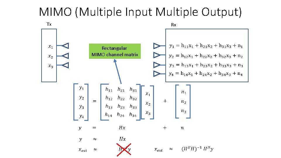MIMO (Multiple Input Multiple Output) Tx Rx Rectangular MIMO channel matrix 