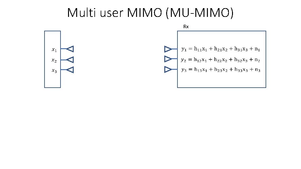 Multi user MIMO (MU-MIMO) Rx 