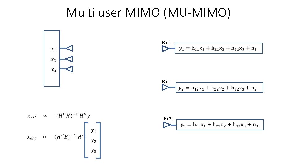 Multi user MIMO (MU-MIMO) Rx 1 Rx 2 Rx 3 