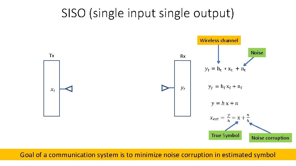 SISO (single input single output) Wireless channel Tx Noise Rx True Symbol Noise corruption