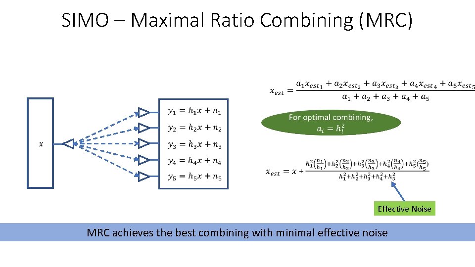 SIMO – Maximal Ratio Combining (MRC) Effective Noise MRC achieves the best combining with