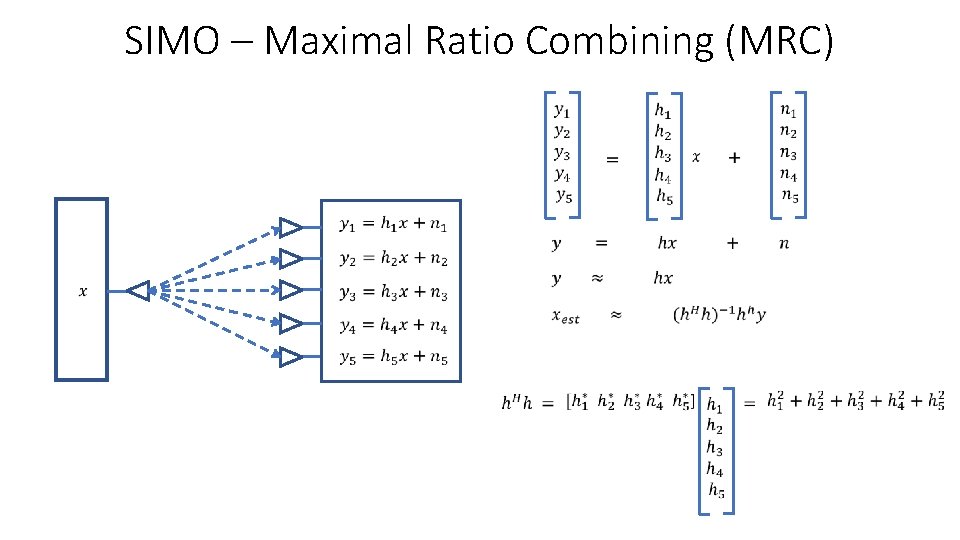 SIMO – Maximal Ratio Combining (MRC) 